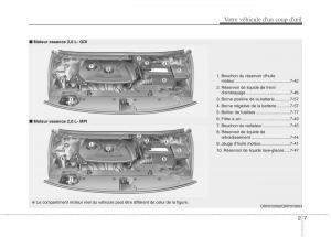 KIA-Carens-III-3-manuel-du-proprietaire page 16 min