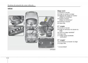 KIA-Carens-III-3-manuel-du-proprietaire page 18 min