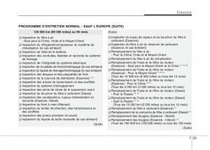 KIA-Carens-III-3-manuel-du-proprietaire page 606 min