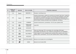 KIA-Carens-III-3-manuel-du-proprietaire page 655 min
