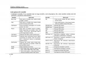 KIA-Carens-III-3-vlasnicko-uputstvo page 336 min