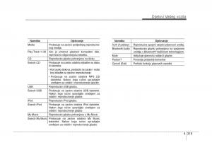 KIA-Carens-III-3-vlasnicko-uputstvo page 407 min