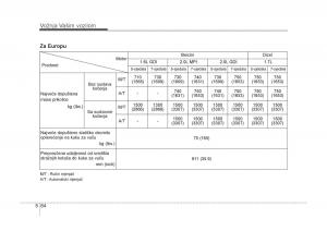 KIA-Carens-III-3-vlasnicko-uputstvo page 514 min