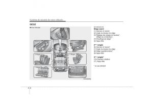 KIA-Carens-II-2-manuel-du-proprietaire page 16 min