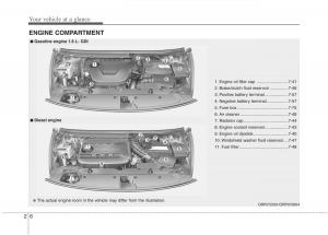 KIA-Carens-III-3-owners-manual page 15 min