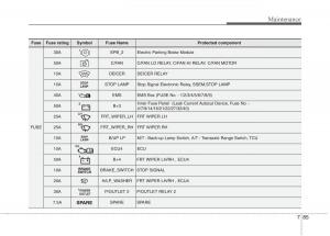KIA-Carens-III-3-owners-manual page 572 min