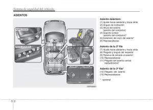 KIA-Carens-III-3-manual-del-propietario page 15 min