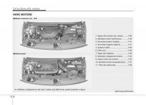 KIA-Carens-III-3-manuale-del-proprietario page 15 min