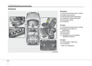 KIA-Carens-III-3-handleiding page 18 min