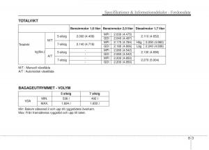 KIA-Carens-III-3-instruktionsbok page 622 min