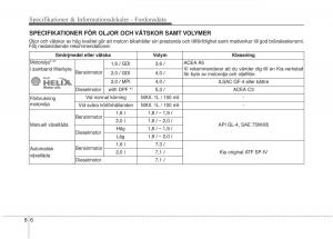 KIA-Carens-III-3-instruktionsbok page 625 min