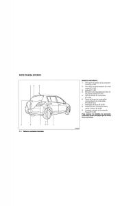 Nissan-Tida-I-1-manual-del-propietario page 10 min