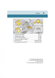 Lexus-CT200h-instruktionsbok page 23 min