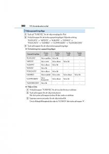 Lexus-CT200h-instruktionsbok page 282 min