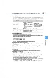 Lexus-CT200h-instruktionsbok page 351 min