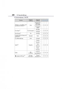 Lexus-CT200h-instruktionsbok page 620 min