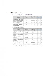 Lexus-CT200h-instruktionsbok page 622 min