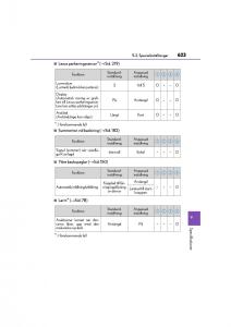 Lexus-CT200h-instruktionsbok page 623 min