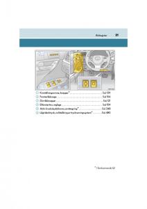 Lexus-CT200h-instruktionsbok page 21 min
