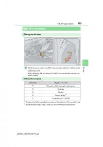 Lexus-ES300h-VI-6-XV60-owners-manual page 173 min