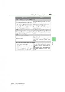 Lexus-ES300h-VI-6-XV60-owners-manual page 259 min