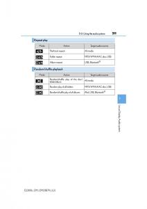 Lexus-ES300h-VI-6-XV60-owners-manual page 311 min