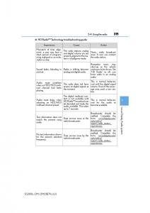 Lexus-ES300h-VI-6-XV60-owners-manual page 315 min