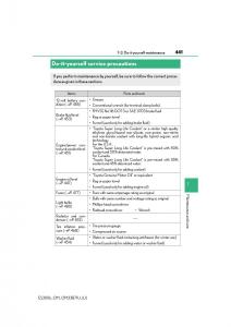 Lexus-ES300h-VI-6-XV60-owners-manual page 441 min