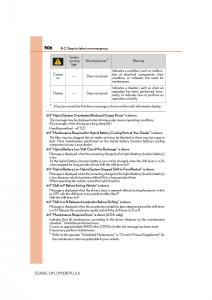 Lexus-ES300h-VI-6-XV60-owners-manual page 506 min