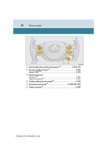 Lexus-CT200h-navod-k-obsludze page 22 min