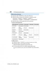 Lexus-CT200h-navod-k-obsludze page 282 min