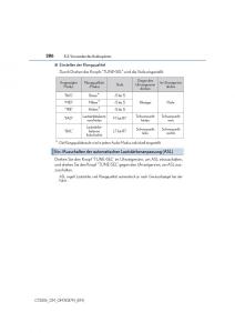 Lexus-CT200h-Handbuch page 286 min