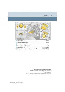 manual--Lexus-CT200h-Handbuch page 31 min