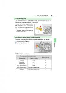 Lexus-CT200h-omistajan-kasikirja page 171 min