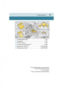 manual--Lexus-CT200h-omistajan-kasikirja page 21 min