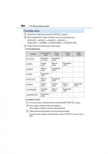Lexus-CT200h-omistajan-kasikirja page 254 min