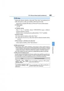Lexus-CT200h-omistajan-kasikirja page 331 min
