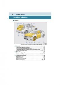 manual--Lexus-CT200h-omistajan-kasikirja page 14 min