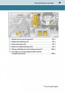 manual--Lexus-CT200h-Kezelesi-utmutato page 19 min