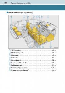 manual--Lexus-CT200h-Kezelesi-utmutato page 22 min