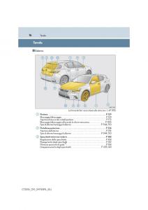 Lexus-CT200h-manuale-del-proprietario page 16 min