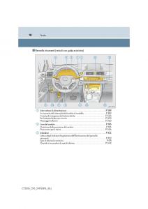 Lexus-CT200h-manuale-del-proprietario page 18 min