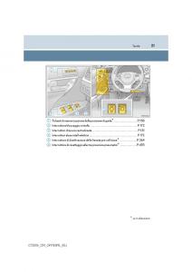 Lexus-CT200h-manuale-del-proprietario page 21 min