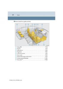 Lexus-CT200h-manuale-del-proprietario page 24 min
