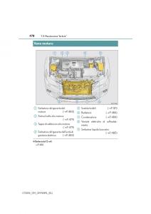 Lexus-CT200h-manuale-del-proprietario page 478 min