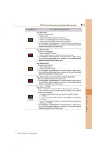 Lexus-CT200h-manuale-del-proprietario page 543 min
