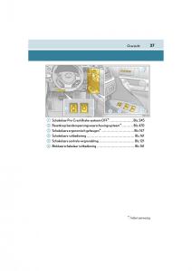 Lexus-CT200h-handleiding page 27 min