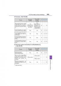 Lexus-CT200h-handleiding page 593 min