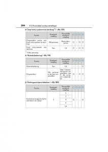 Lexus-CT200h-handleiding page 594 min