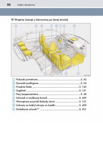 Lexus-CT200h-instrukcja-obslugi page 22 min